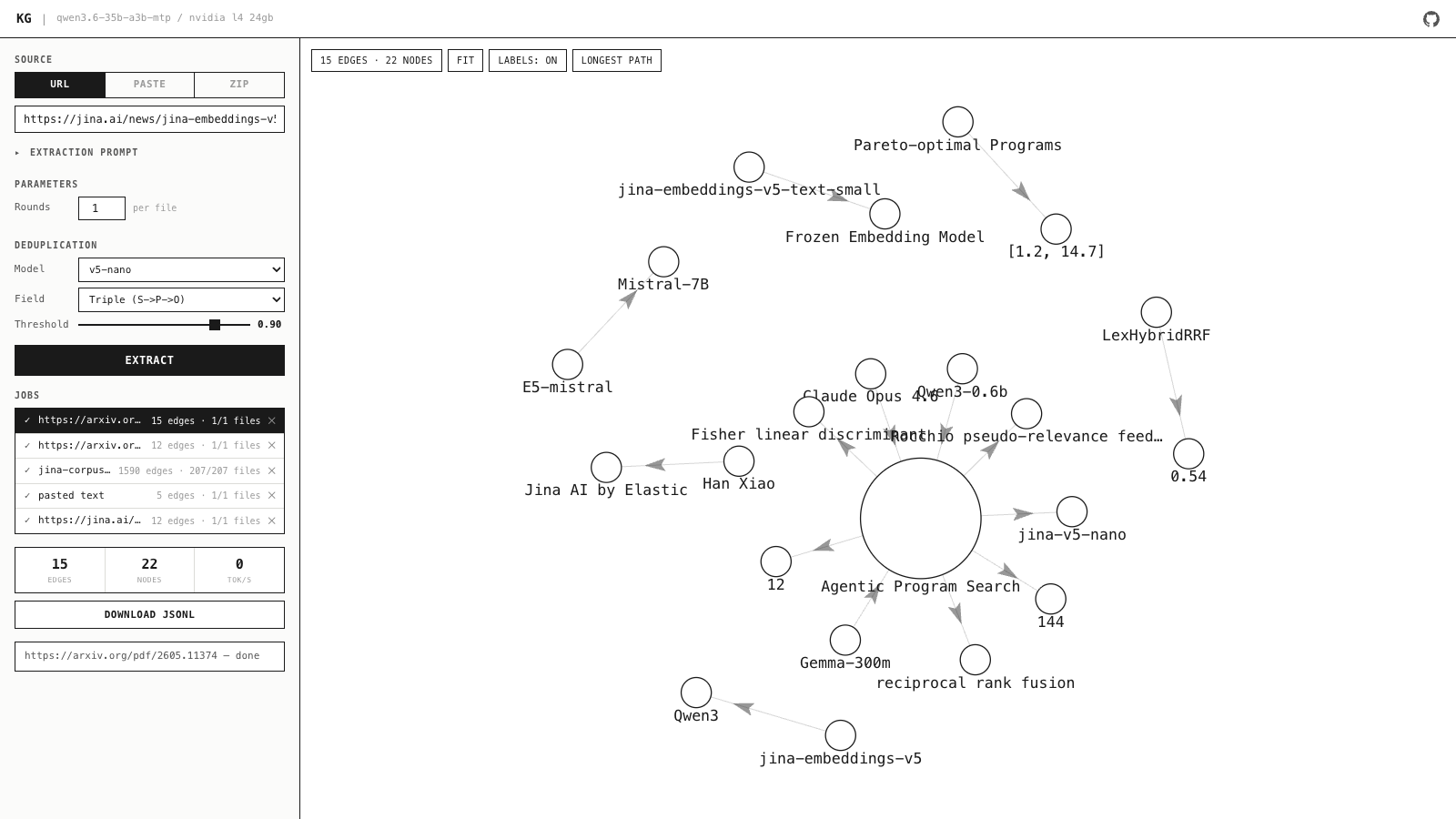 Knowledge Graph Extractor