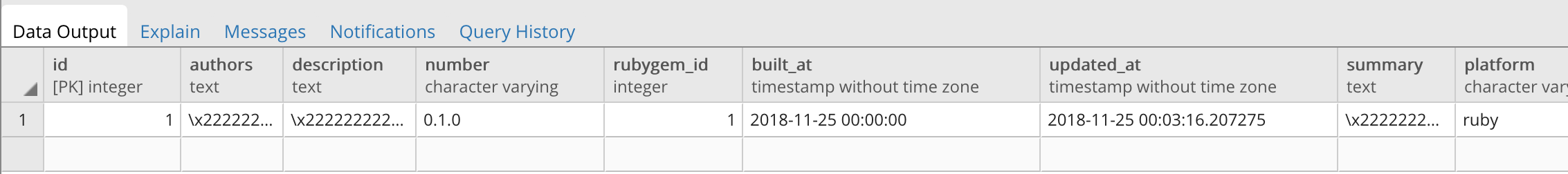 pgAdmin : versions table of rubygems DB.