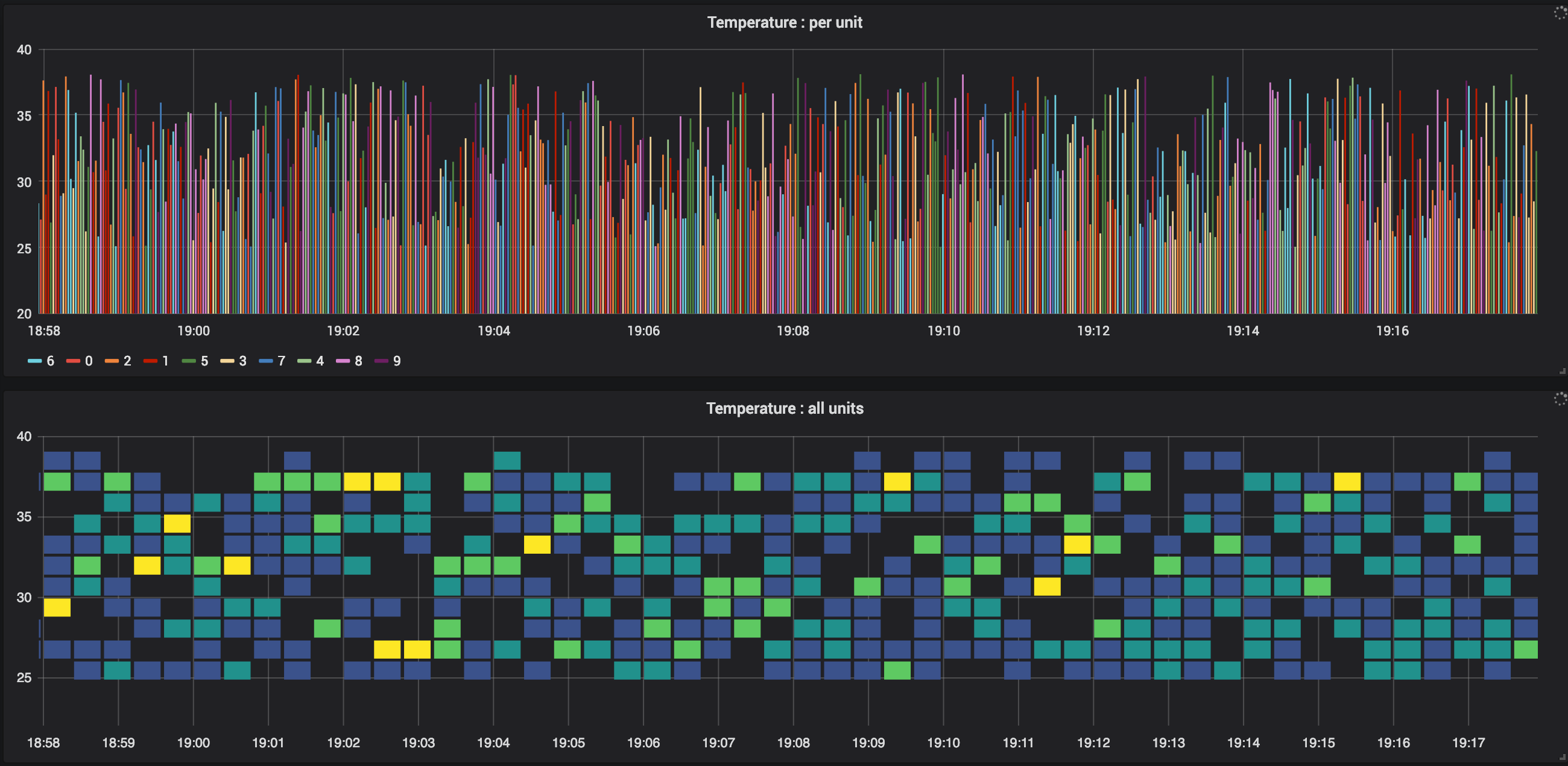 Protecting TimescaleDB metrics: Grafana dashboard