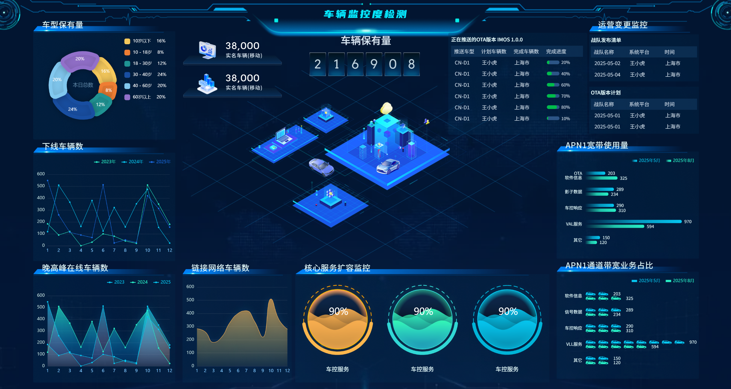 GitHub - hanxu0112/pure-admin