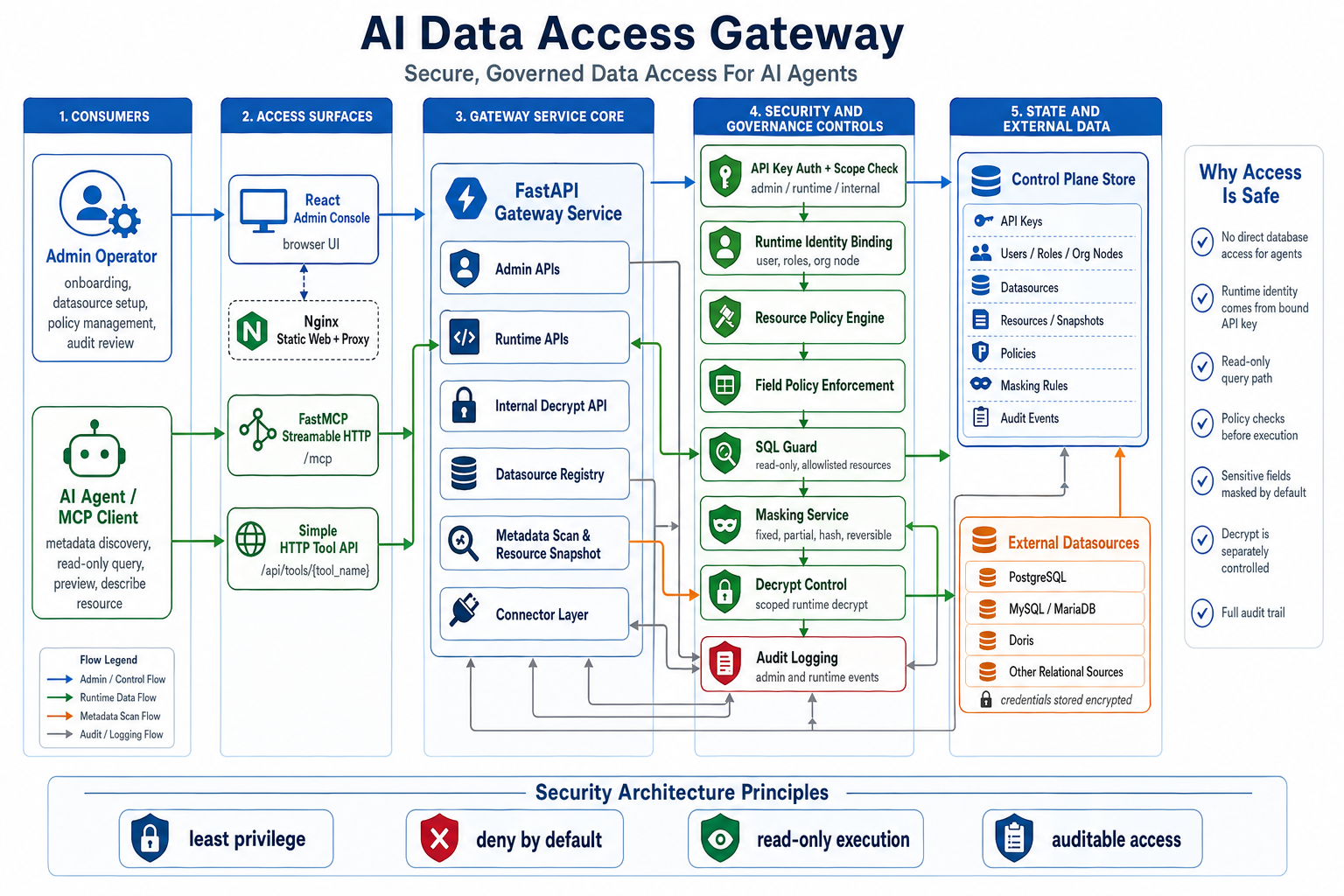 system architecture