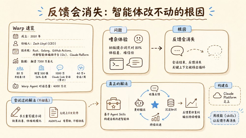 doc-reader 生成的 AI 幻灯片示例