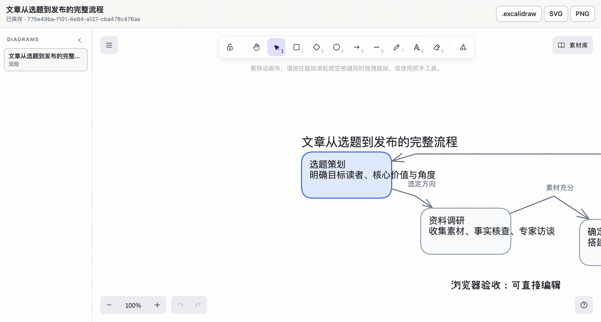 dsh-diagram canvas demo