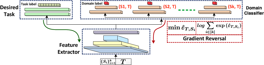 On Learning Invariant Representation For Domain Adaptation | Papers ...