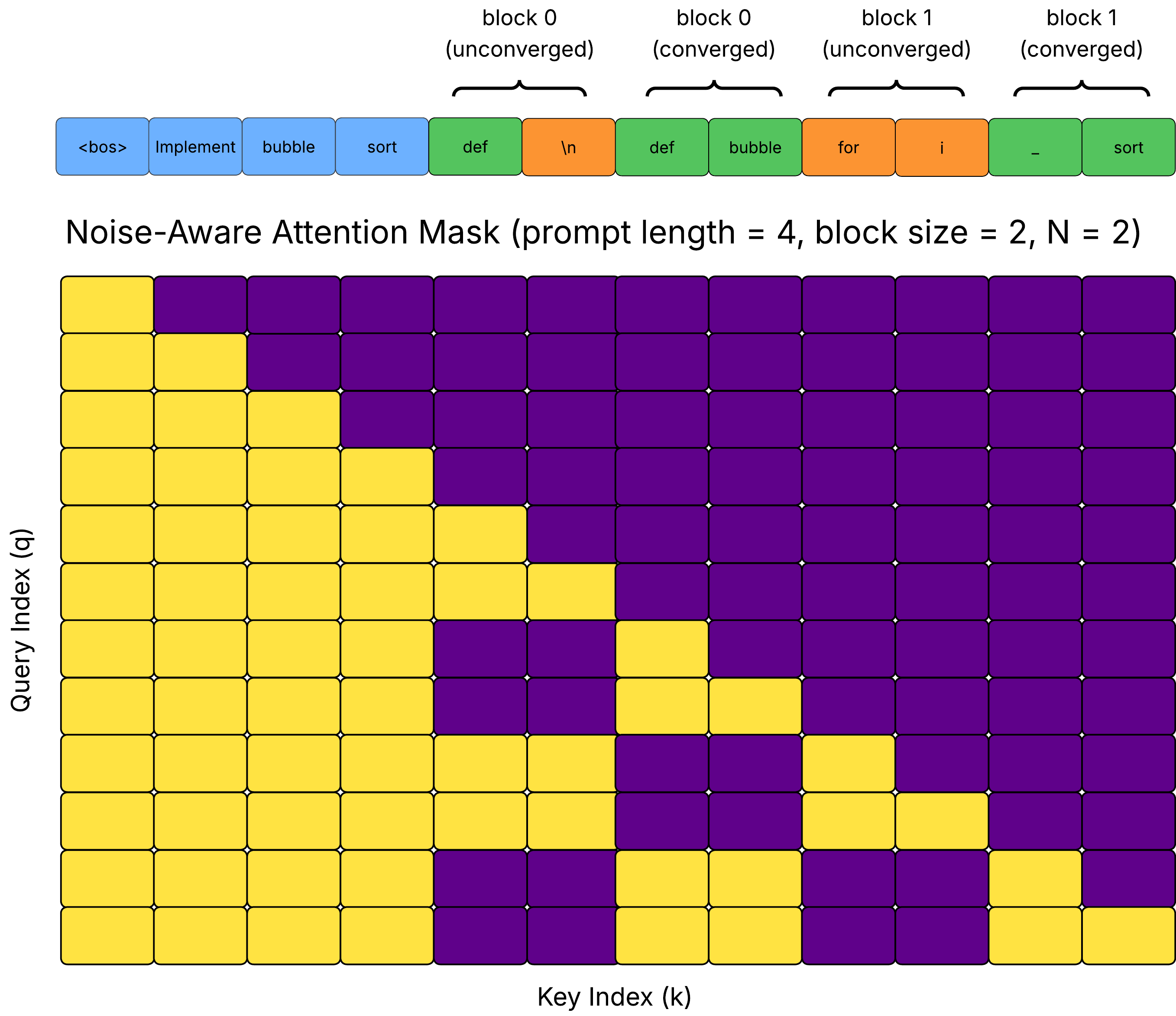 noise context training