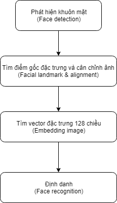 Model_Diagram