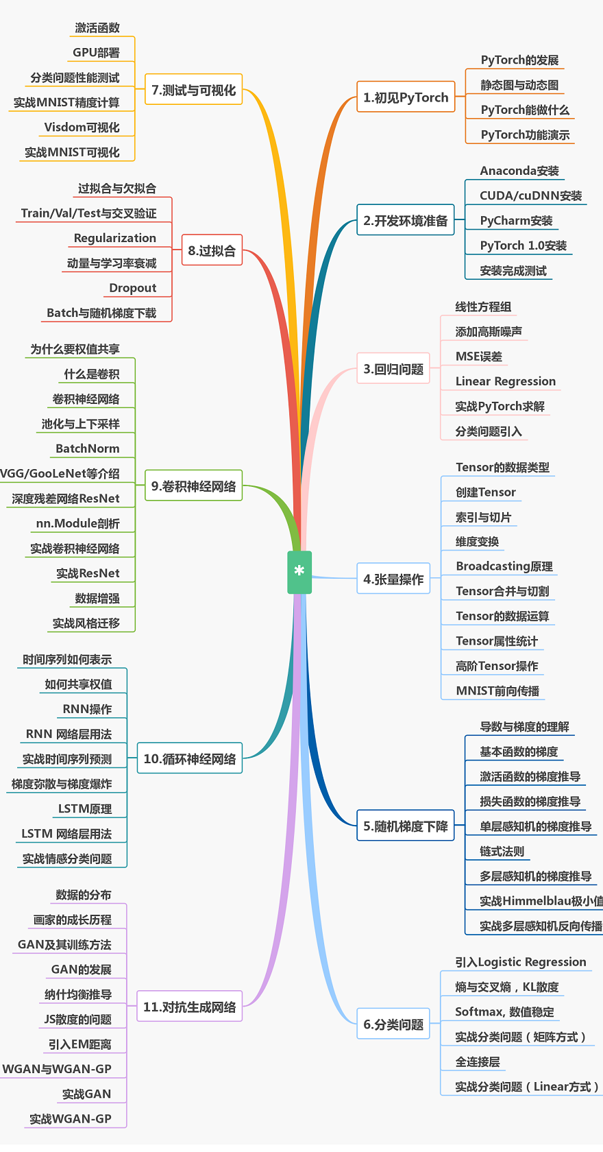 课程介绍