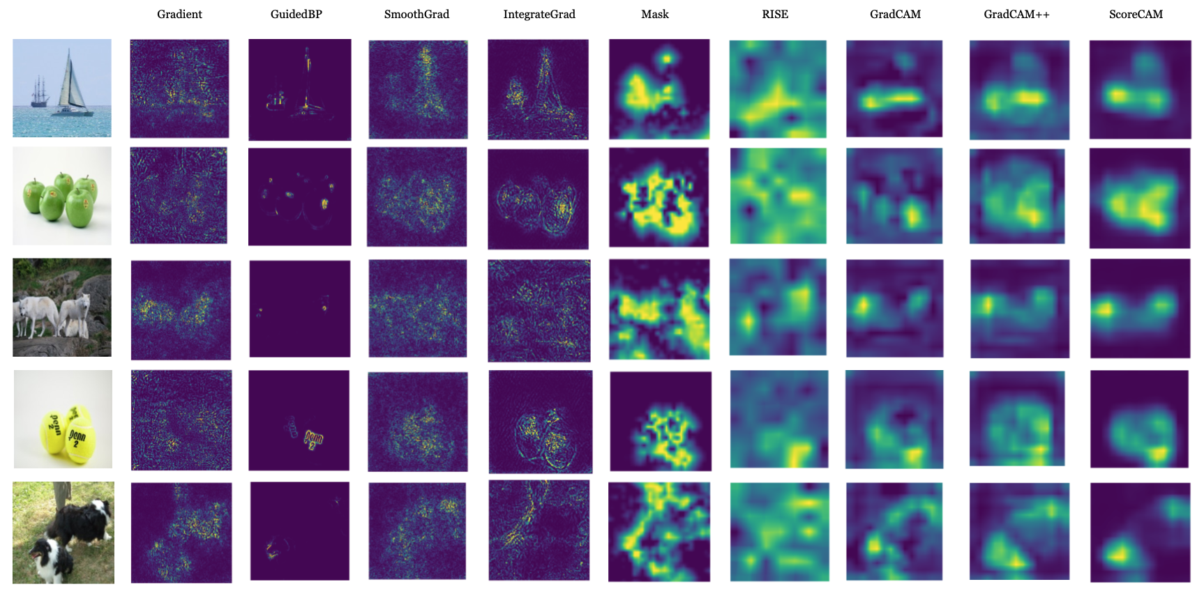 Score-CAM: Score-Weighted Visual Explanations for Convolutional Neural ...