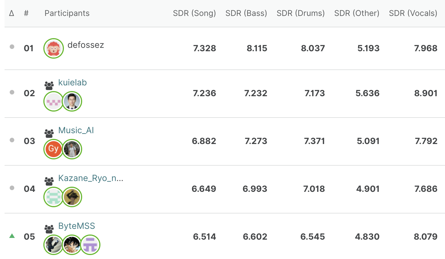 ranking