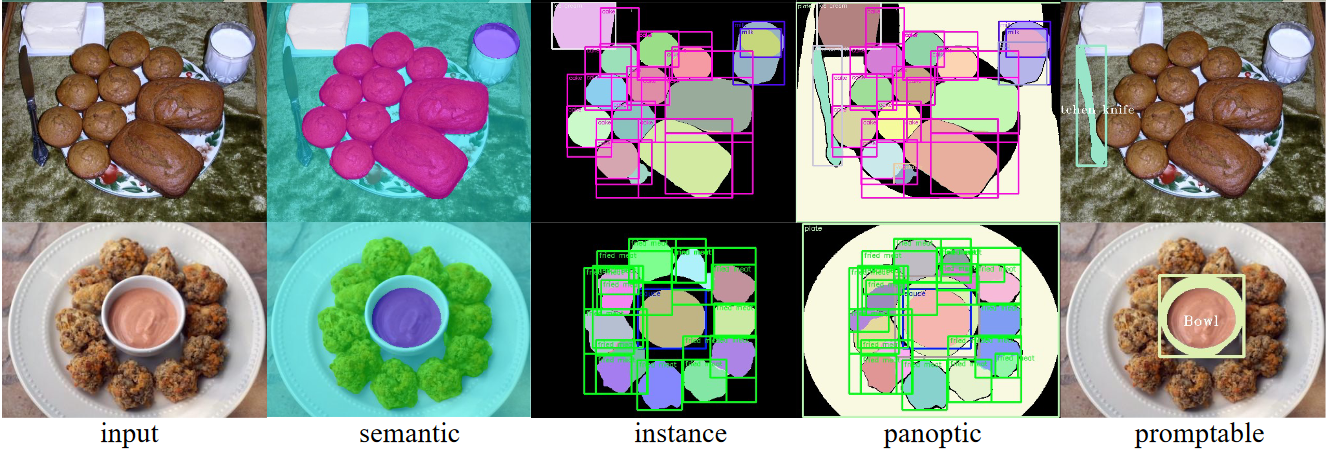 FoodSAM architecture