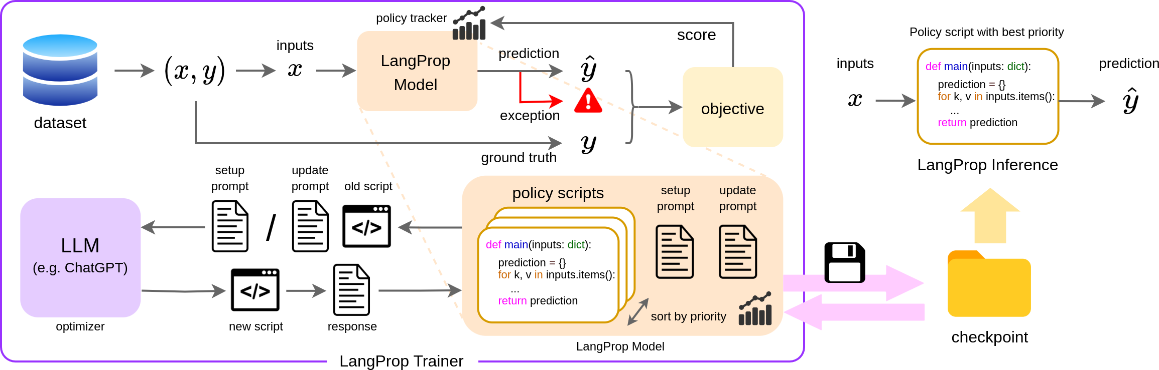 Overview of the LangProp framework