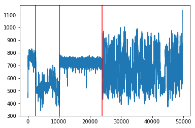 A sample segmentation