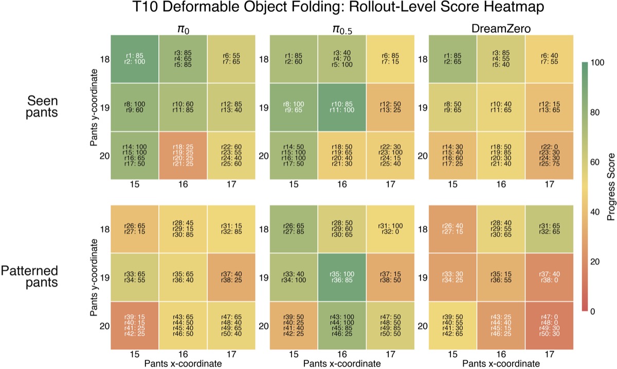 任务 rollout heatmap 示例（论文 Appendix Figure）