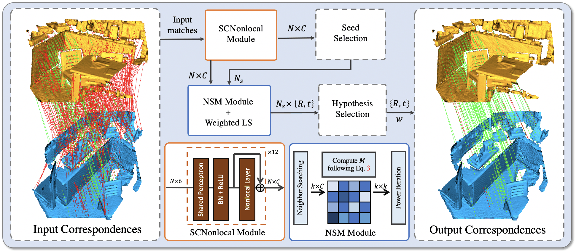 fig0