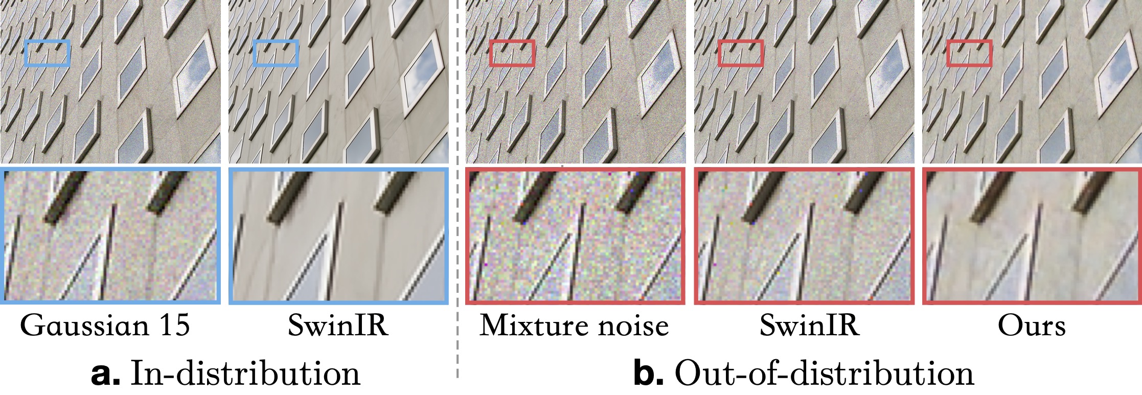 Masked Image Training For Generalizable Deep Image Denoising | Papers ...