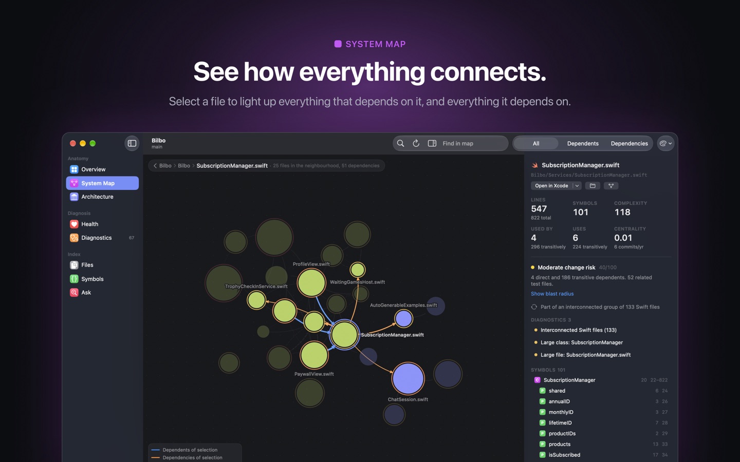 System Map: the clustered dependency graph with a file's dependents and dependencies highlighted