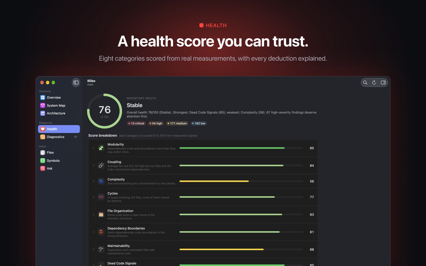 Health: an overall score and eight category scores with every deduction explained