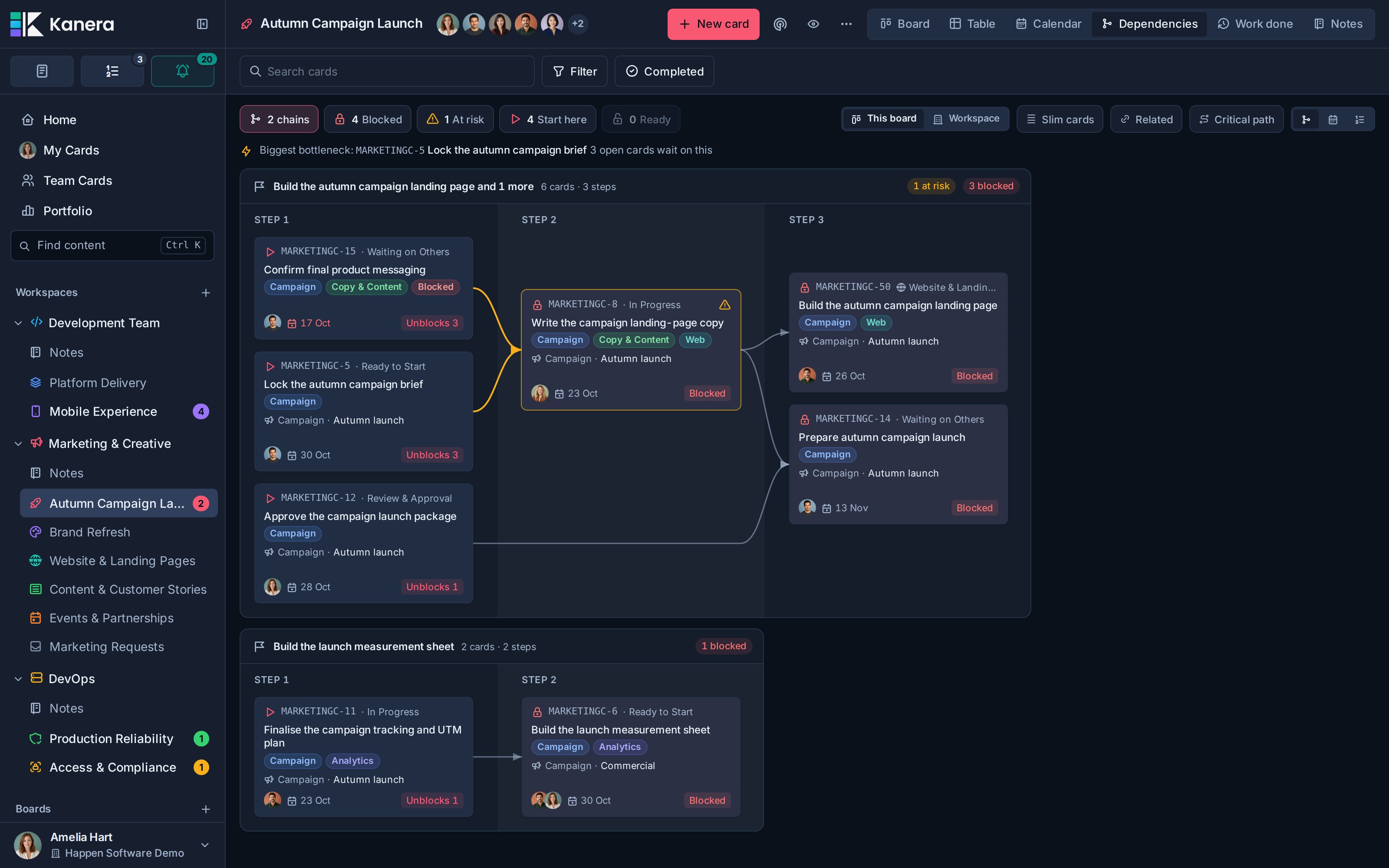 Kanera Dependencies Map showing connected prerequisites, blocked cards, owners, and filters for Blocked, At risk, Start here, and Ready