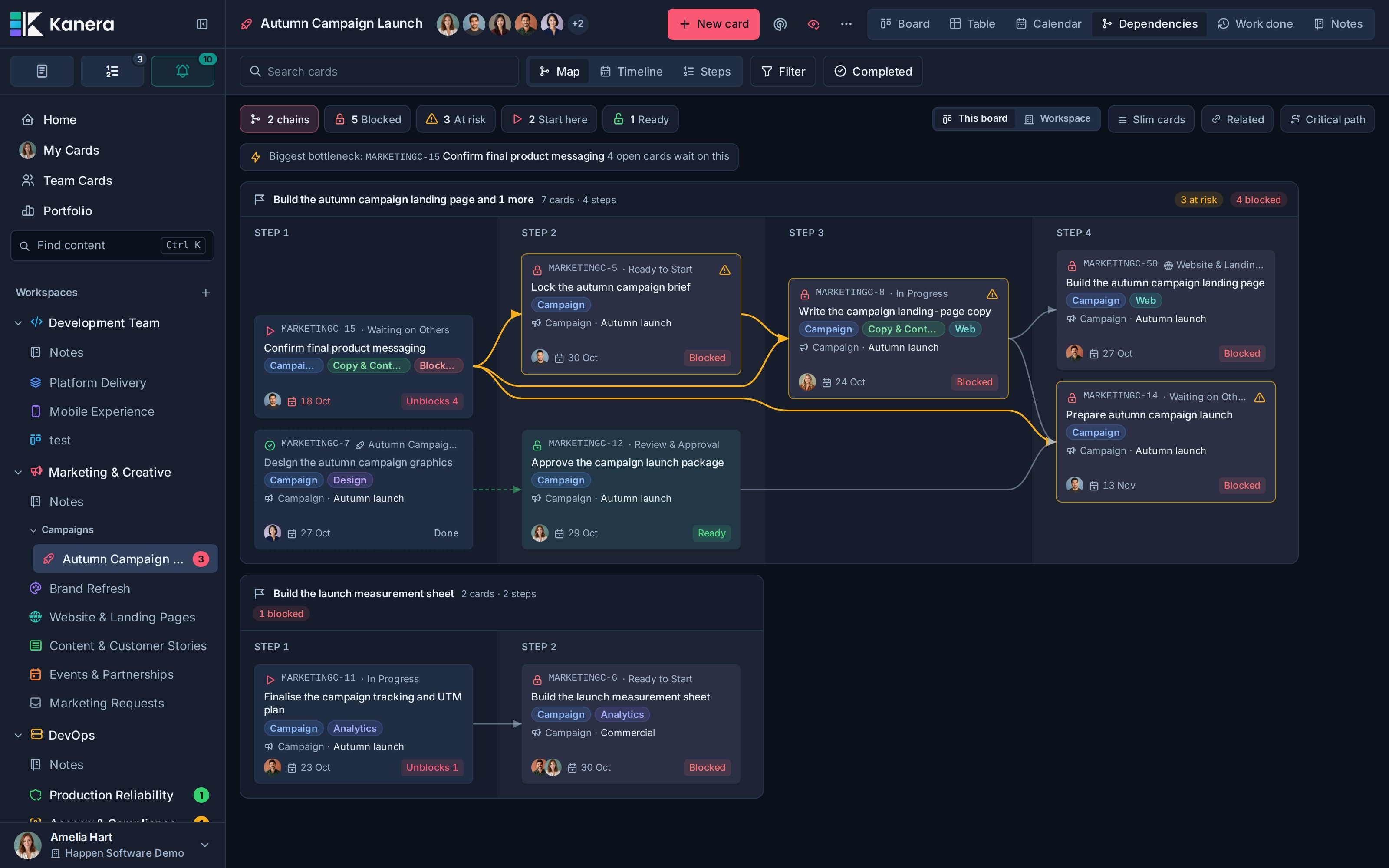 Kanera Dependencies Map showing connected prerequisites, blocked cards, owners, and filters for Blocked, At risk, Start here, and Ready