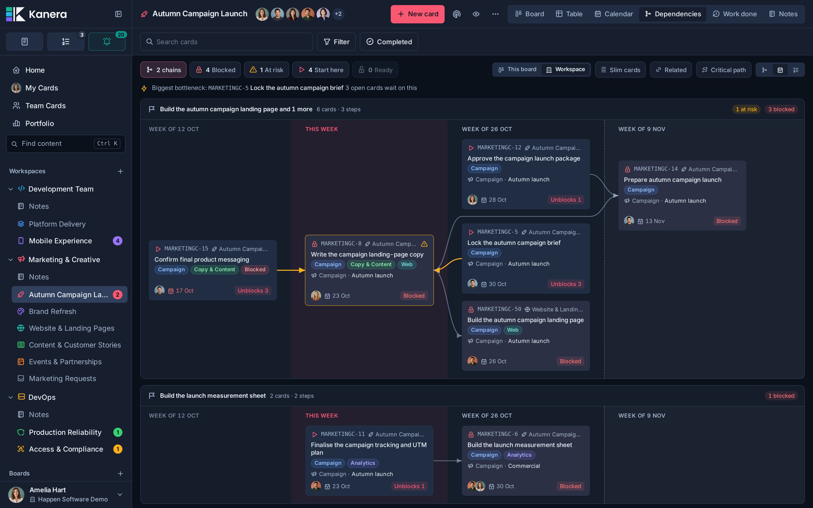 Kanera Dependencies Timeline aligning connected cards by due week and marking scheduling risks in amber