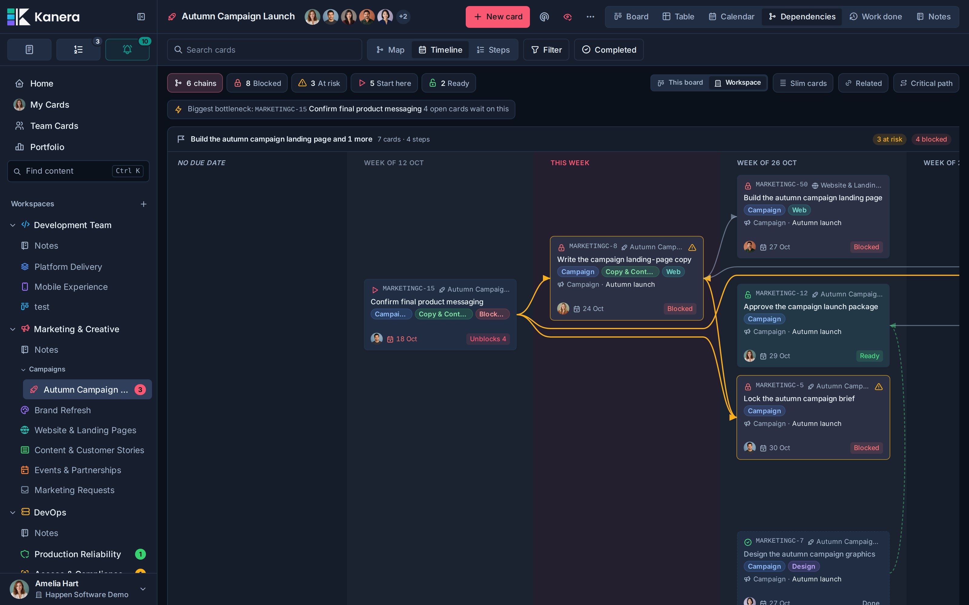 Kanera Dependencies Timeline aligning connected cards by due week and marking scheduling risks in amber