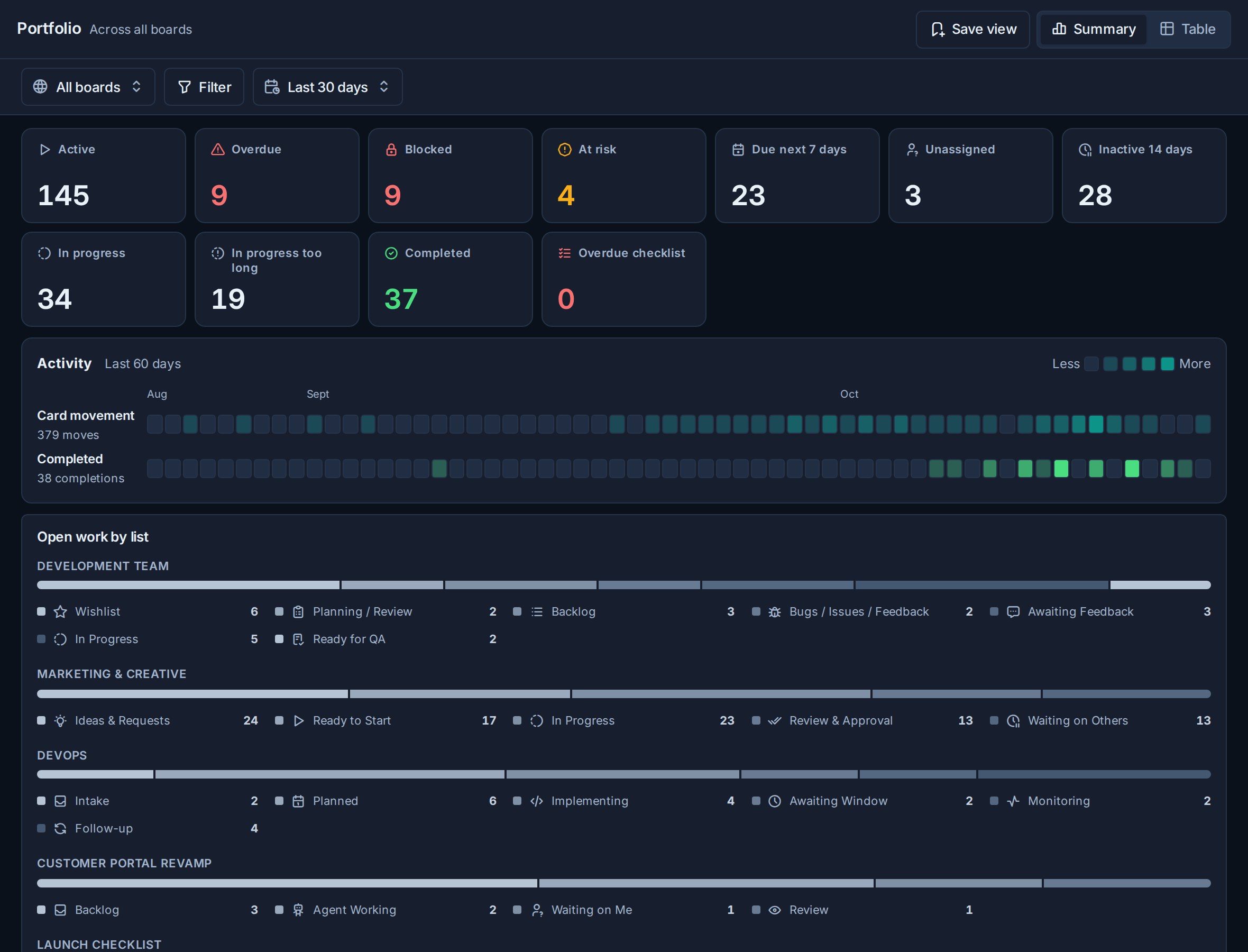 Kanera Portfolio showing organisation, workspace, and board-level work rollups