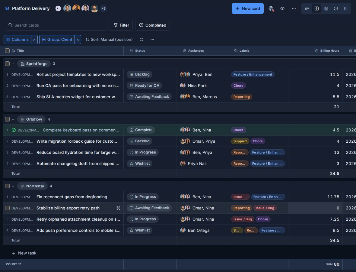 Kanera Platform Delivery Table view showing grouped card rows, configurable columns, and export controls