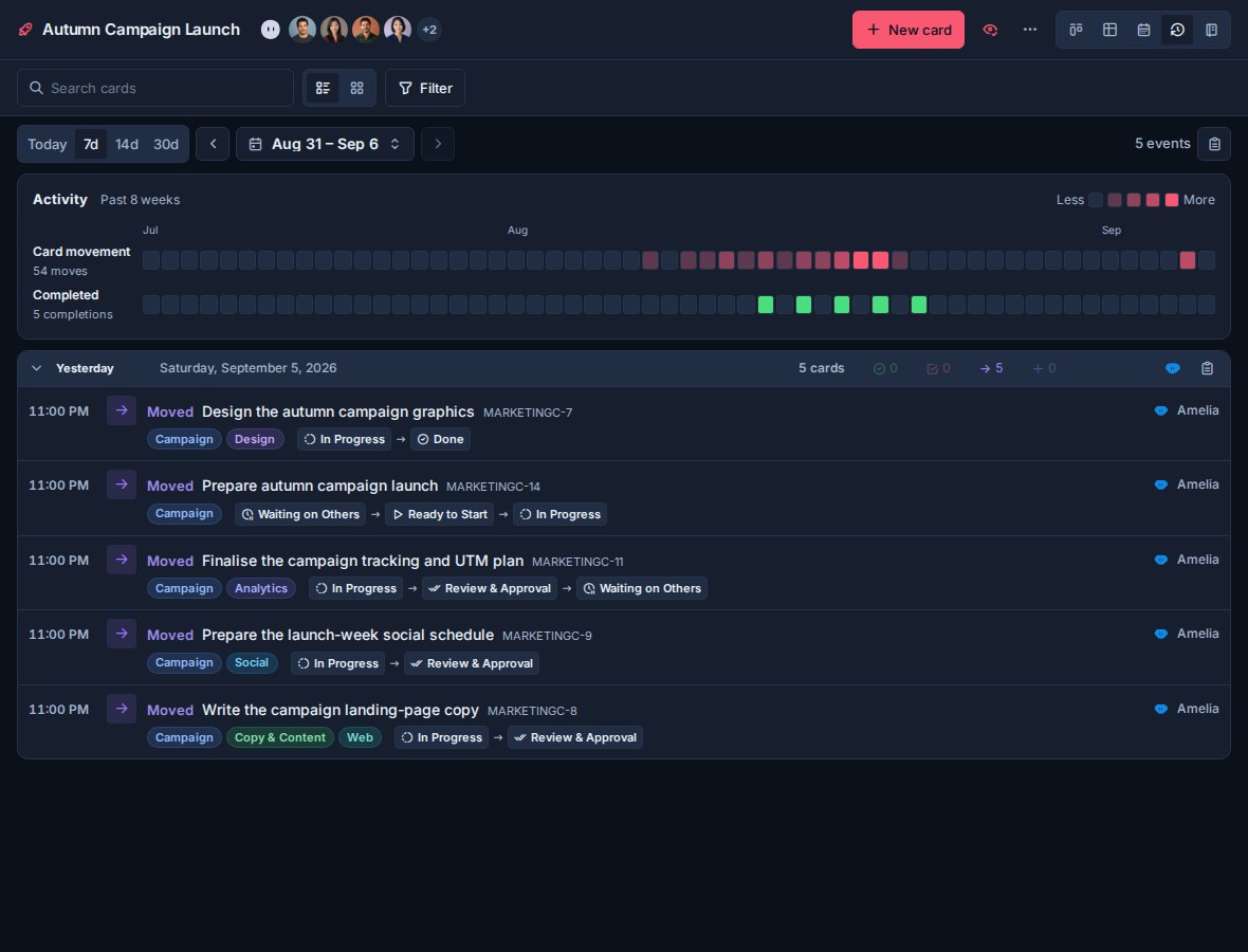 Kanera Work Done view showing a daily history of card and checklist progress