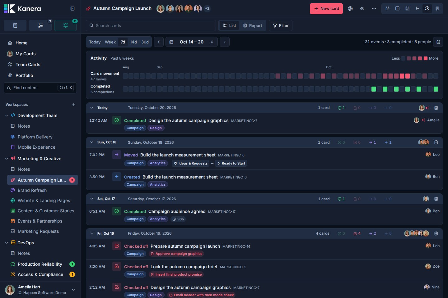 Kanera Work Done view showing a daily history of card and checklist progress