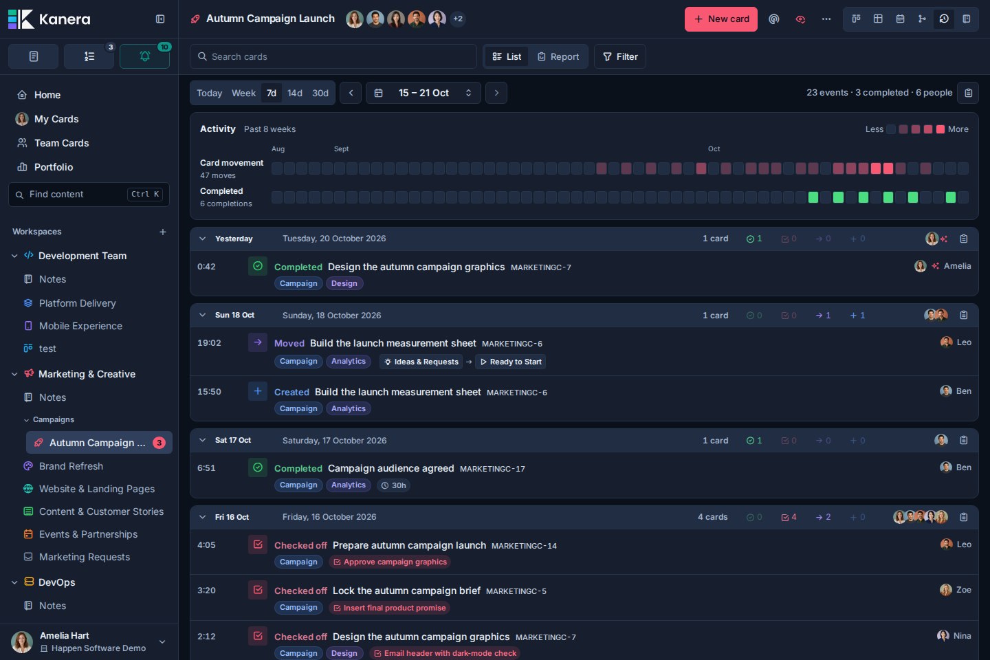 Kanera Work Done view showing a daily history of card and checklist progress