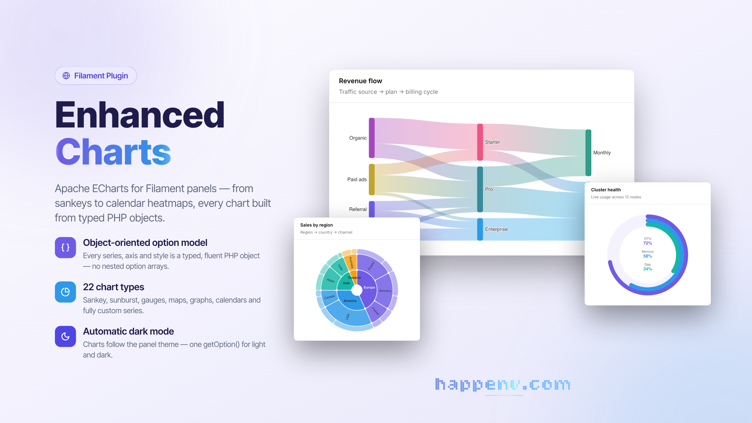 Filament Enhanced Charts