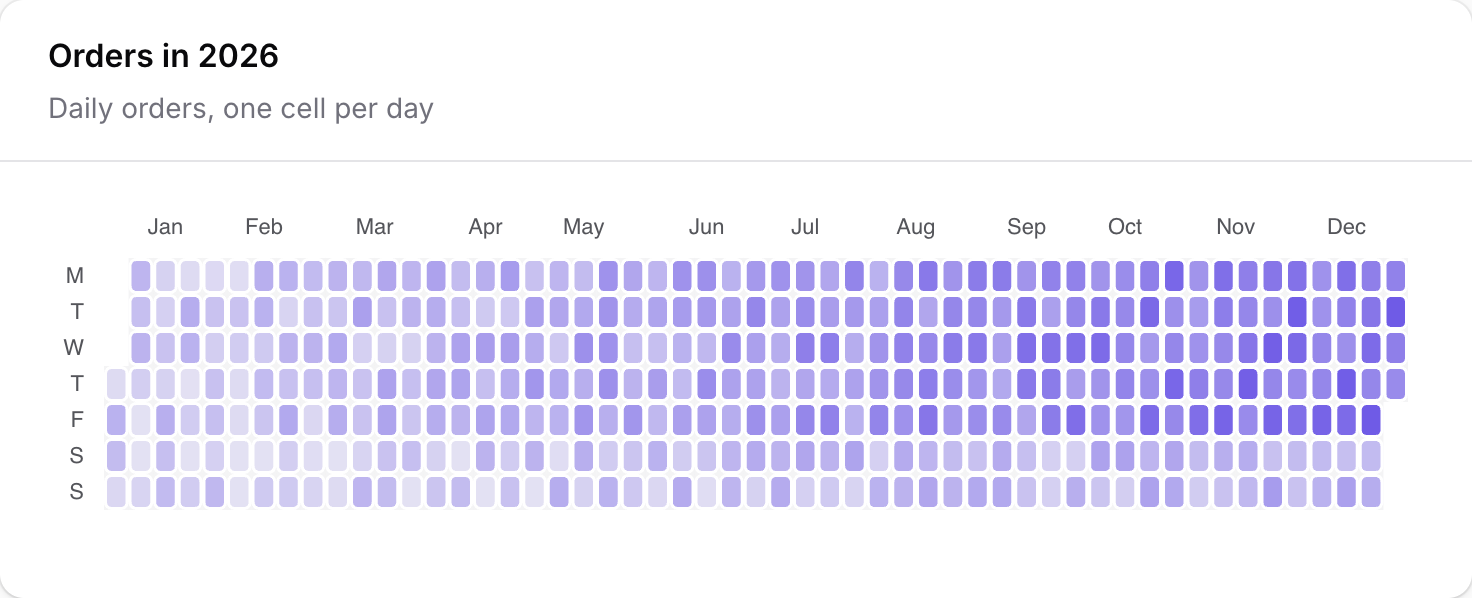 Calendar heatmap