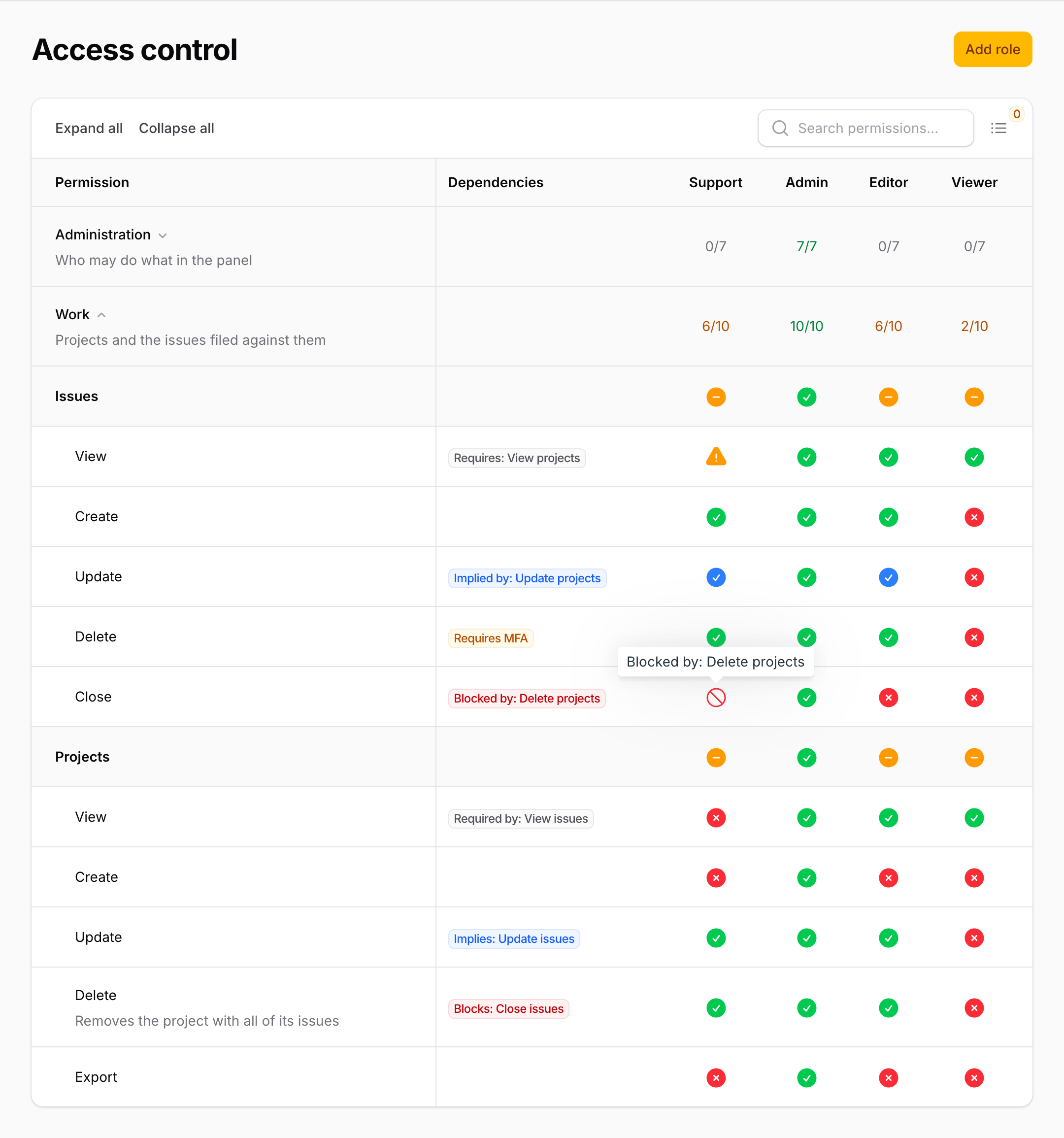 The Access control page of filament-access-control: a column per role, the Work group open with its counters, Dependencies badges and a tooltip naming the conflict that blocks a cell