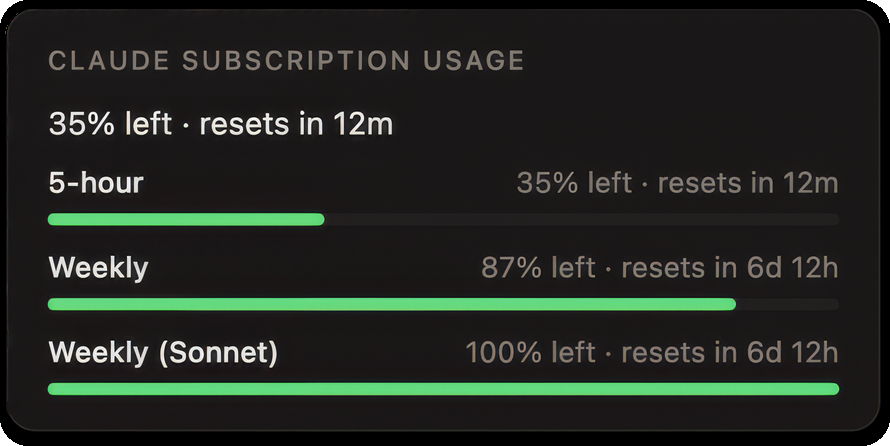 Claude subscription usage card with 5-hour and weekly limits and reset times