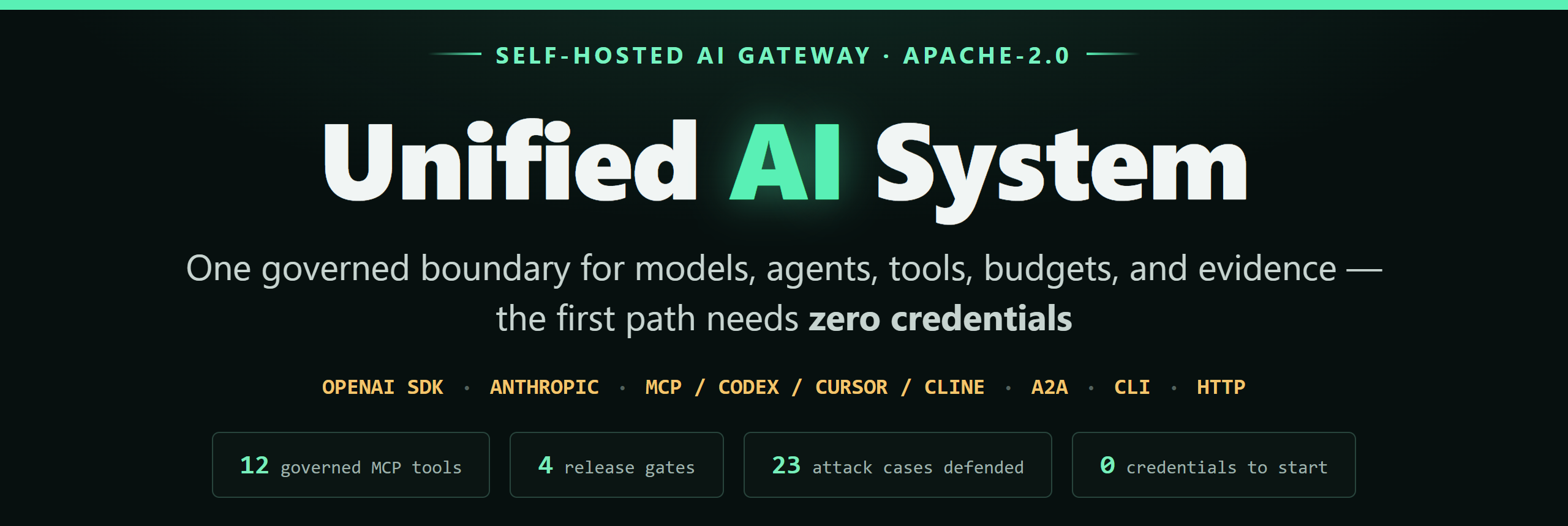 Unified AI System — self-hosted AI gateway with 12 governed MCP tools, four release gates, 23 defended attack cases, and zero credentials to start