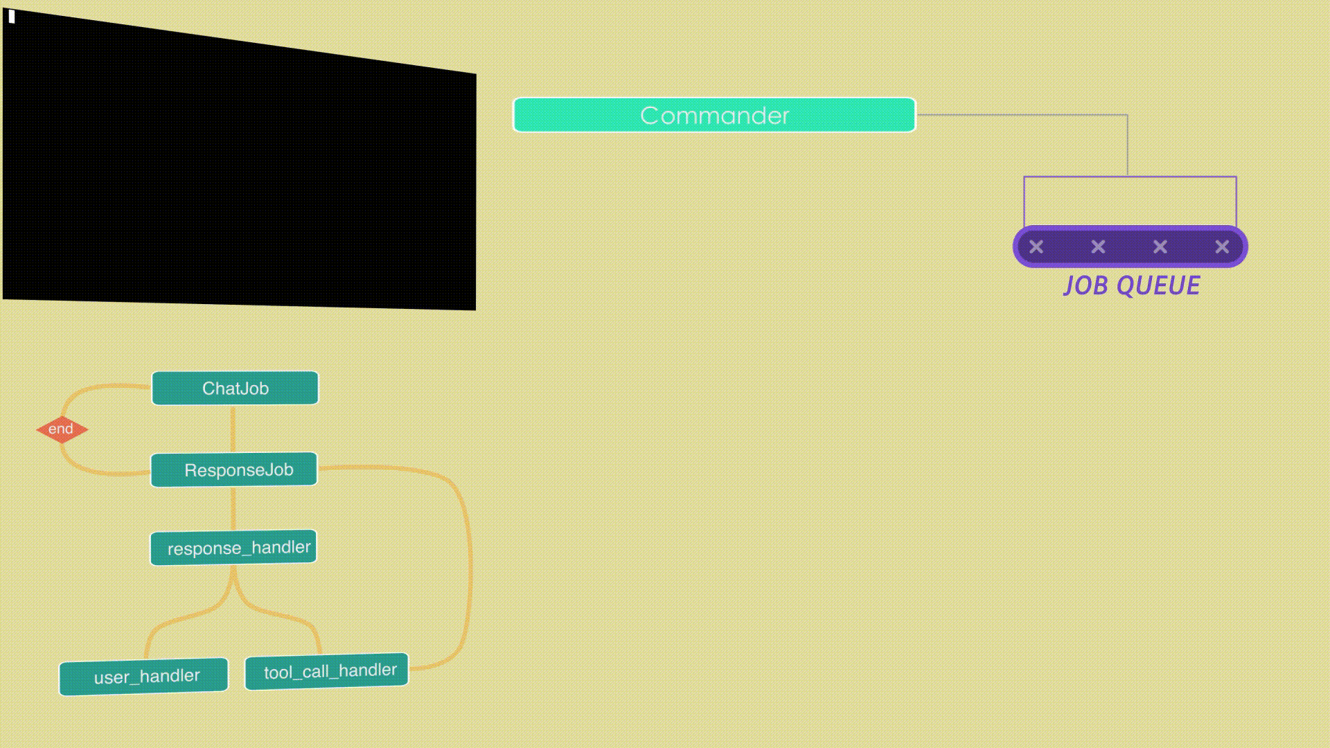 Agere workflow demonstration animation