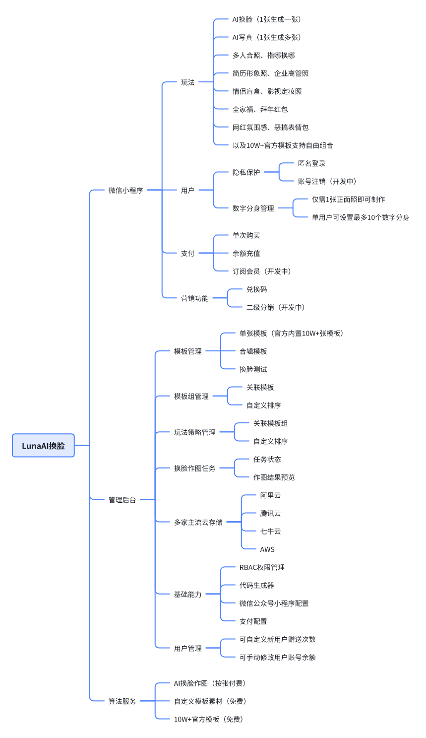 功能脑图