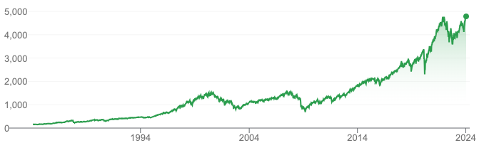 S&P500 차트