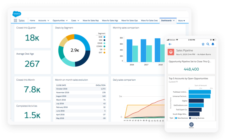 Sales Cloud