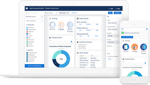 Salesforce Platform