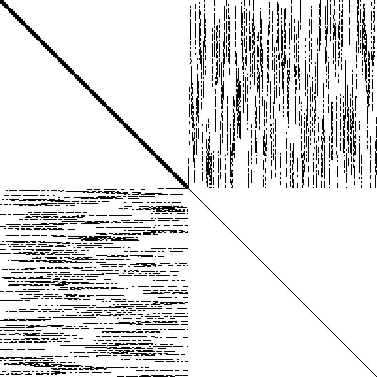 Hessian Sparsity