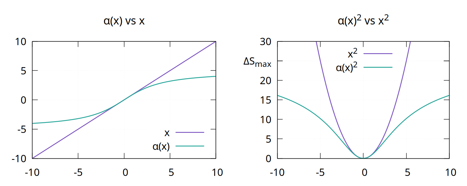 Starship suppression function