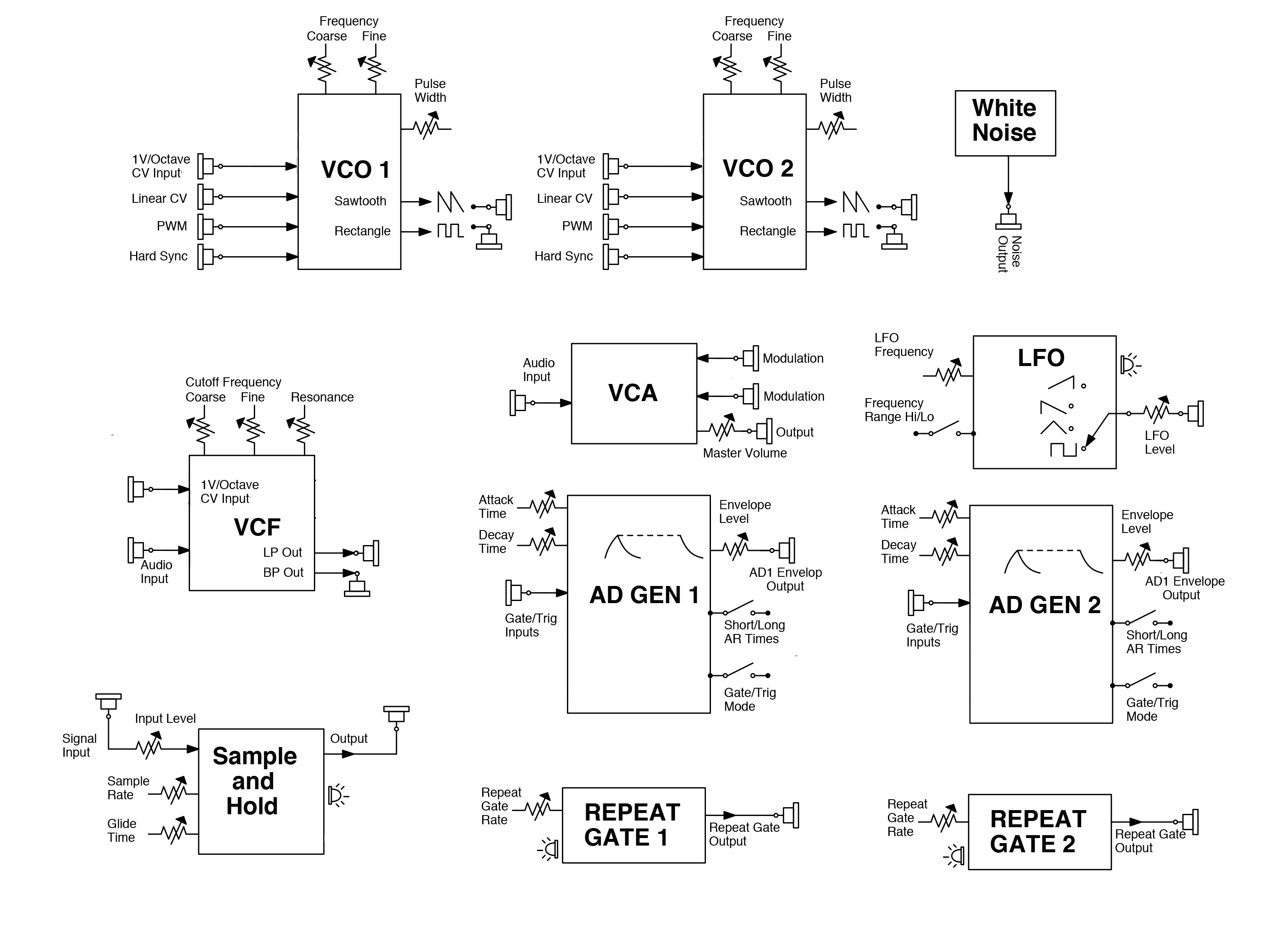 Block Assembly Diagram