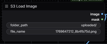 S3 Load Image