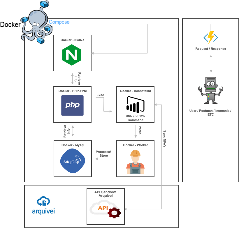 GitHub - janisharbs/arquivei-bolton-challenge: Arquivei's Bolton ...