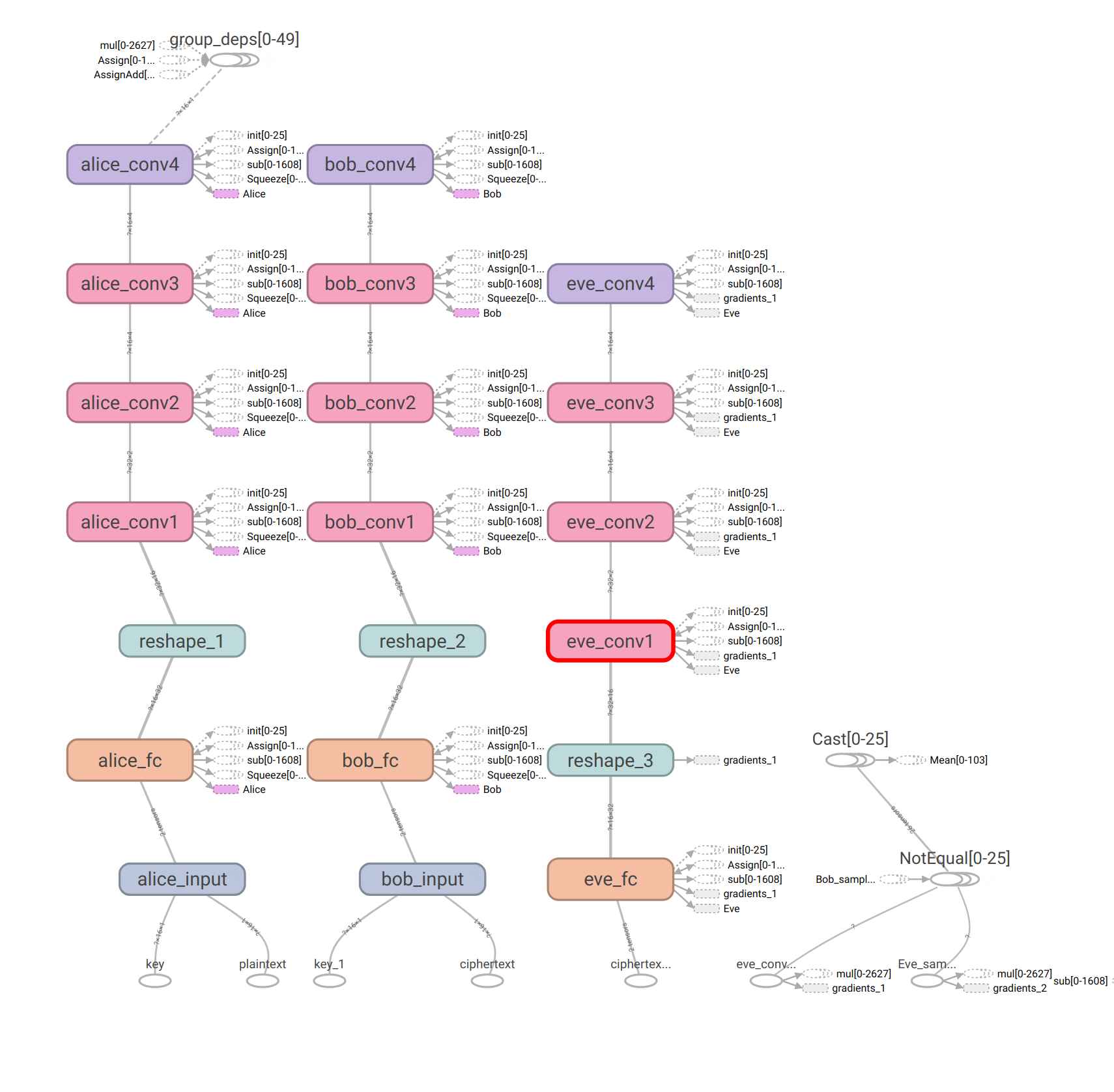 tensorboard-nodes.png