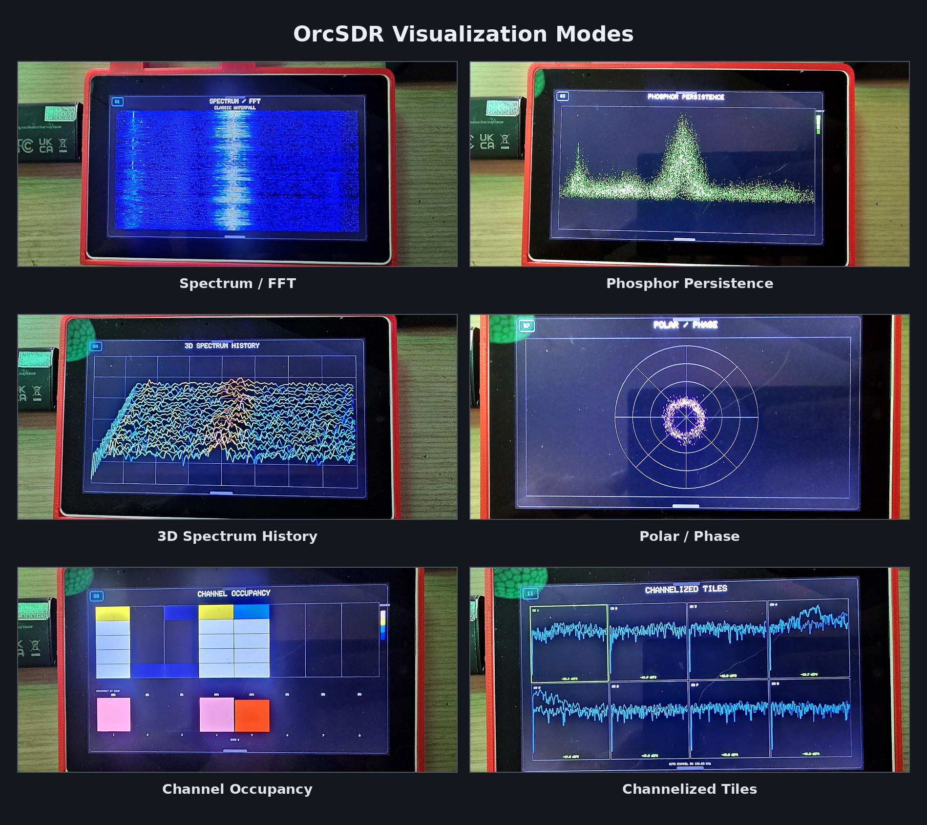 Six OrcSDR visualization modes: spectrum and FFT, phosphor persistence, 3D spectrum history, polar and phase, channel occupancy, and channelized tiles