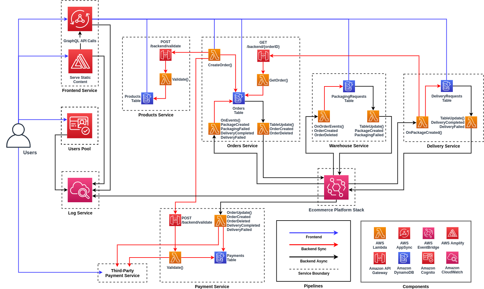 Architecture Diagram