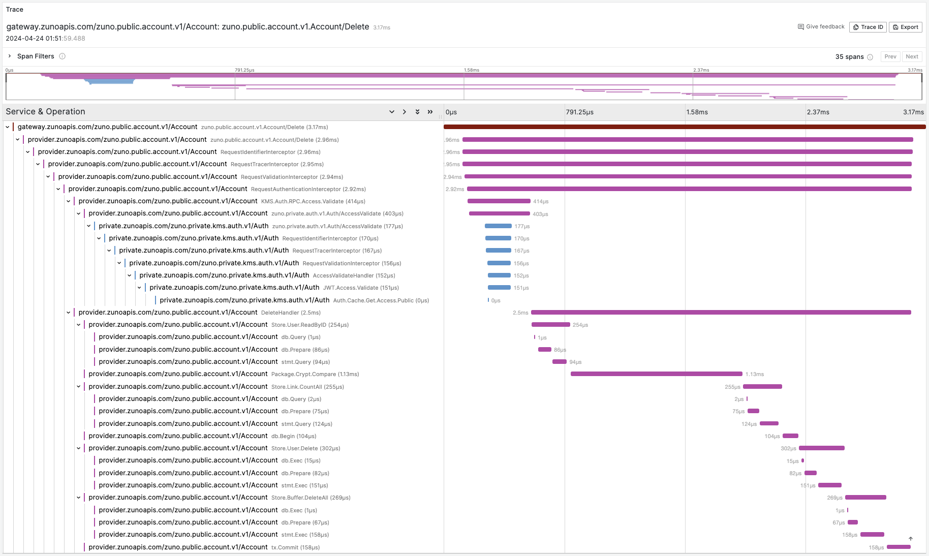 Sample Request Trace: Account Service, Delete API