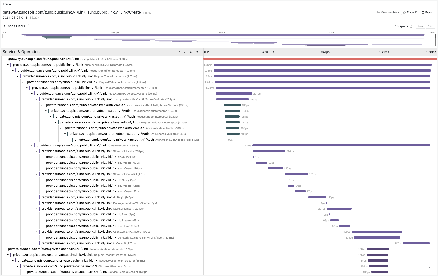 Sample Request Trace: Link Service, Create API